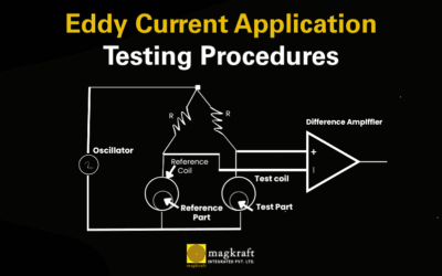Coating Thickness Measurements by eddy current testing machine